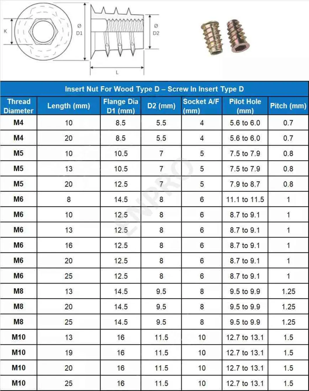 Hex Socket Furniture M8 Thread Insert Nut with Zinc Alloy