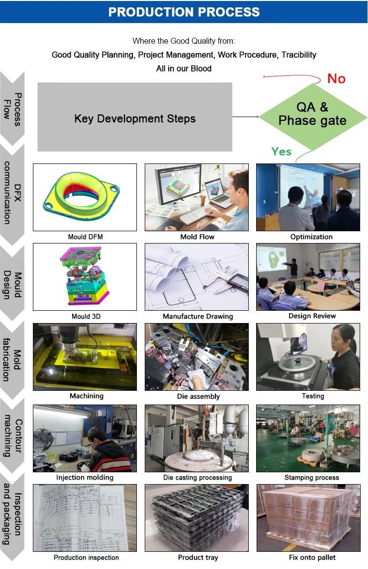 Stamping Parts Fabrication Punching Bending Electrical Auto Machinery Component Parts Sheet Metal Stamping Products